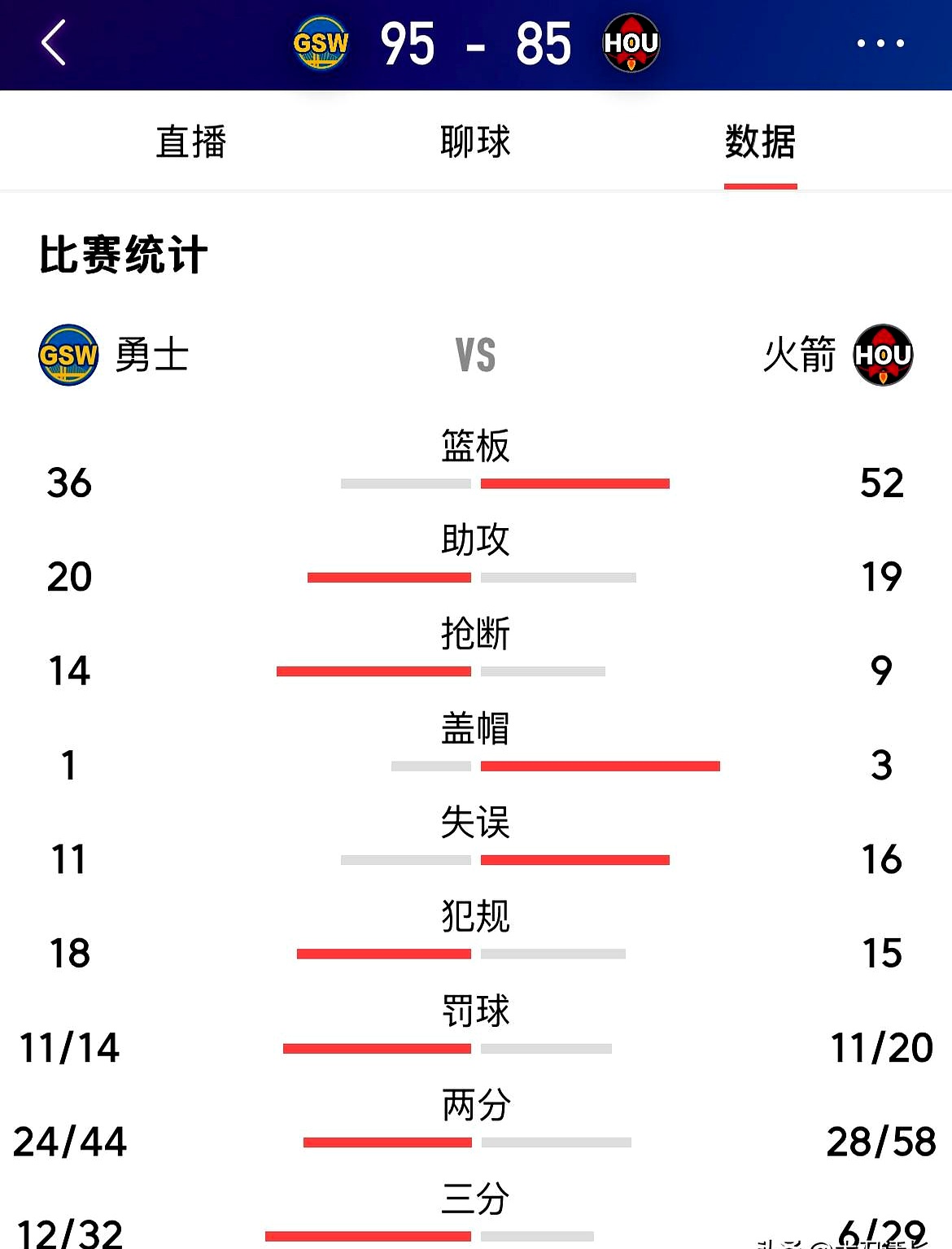 关于火箭再度遭遇失利,球队连败损声誉的信息 关于火箭再度遭遇失利,球队连败损声誉的信息