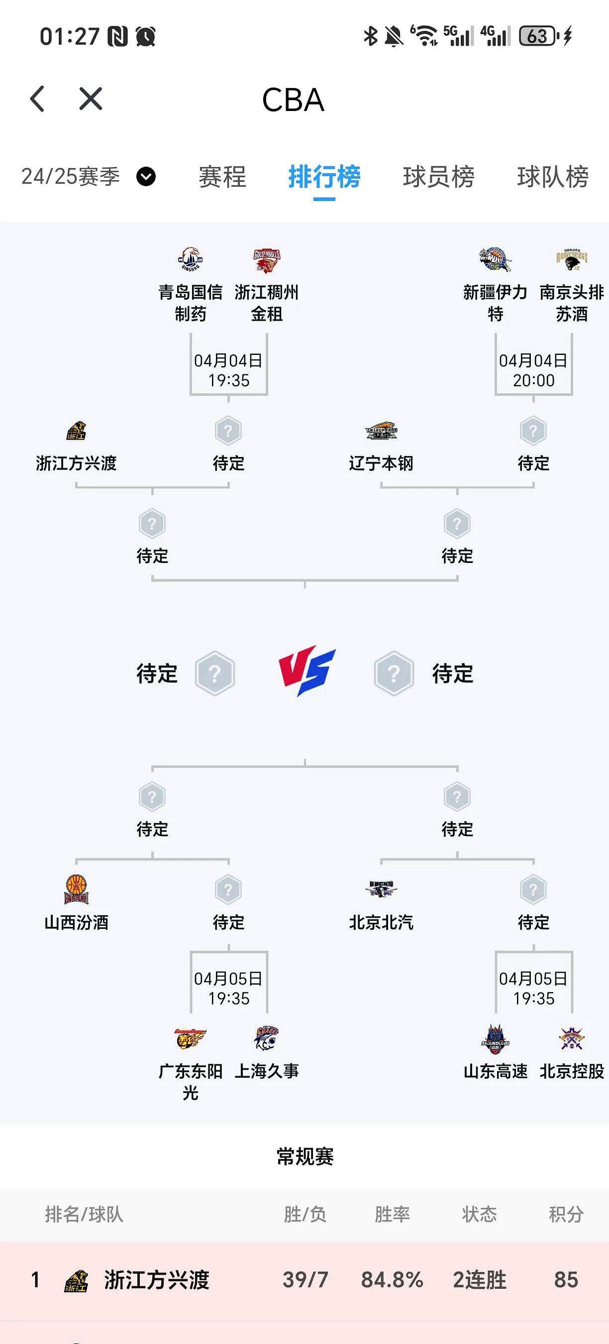 包含广东宏远队实现五连胜,领跑积分榜的词条 包含广东宏远队实现五连胜,领跑积分榜的词条