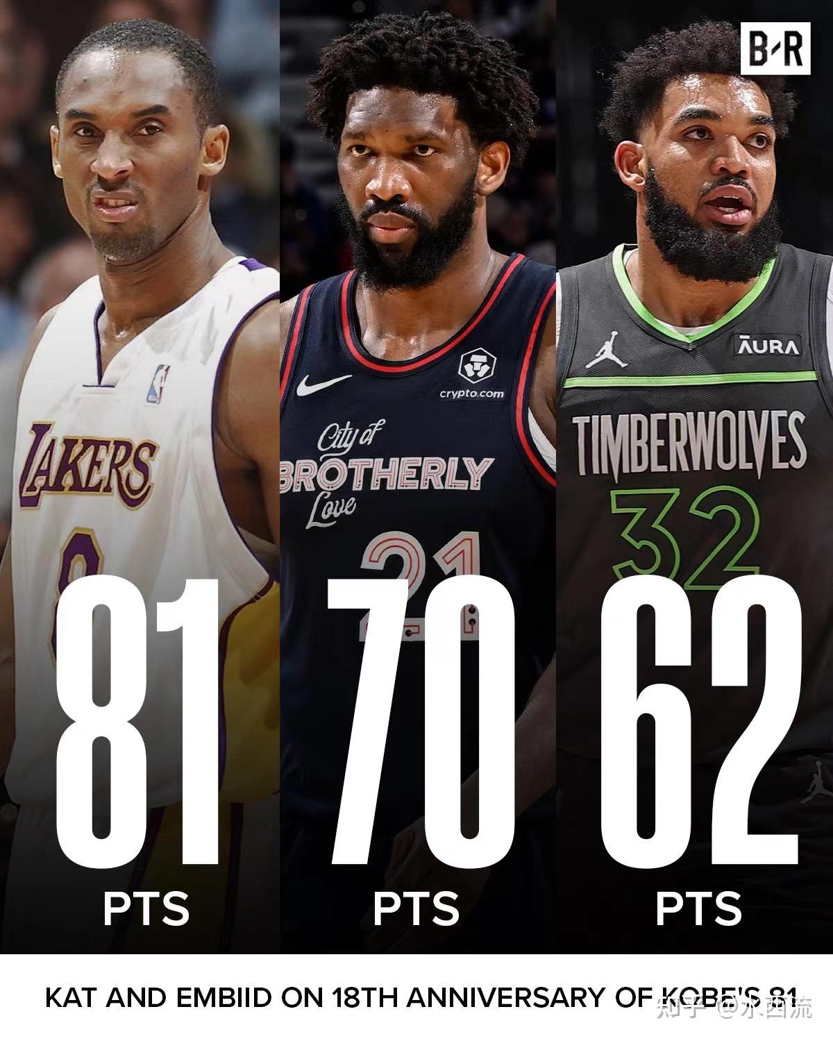 雄鹿险胜马刺,恩比德刷新纪录 雄鹿险胜马刺,恩比德刷新纪录